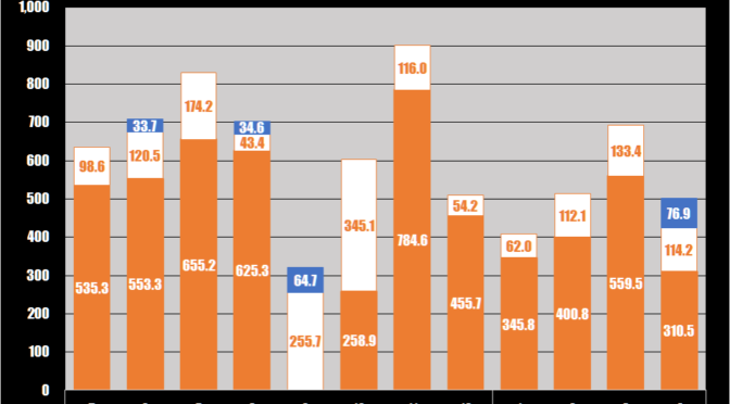 2022年4月のまとめ