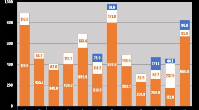 2022年10月のまとめ