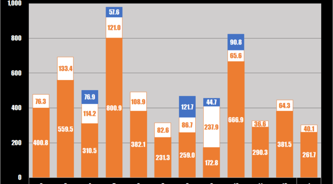 2023年1月のまとめ