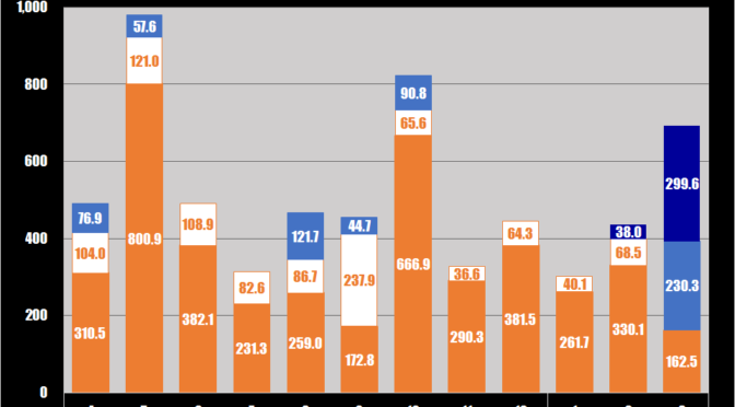 2023年3月のまとめ