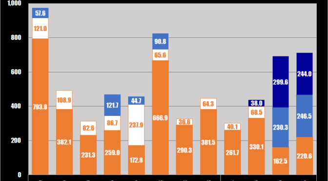 2023年4月のまとめ