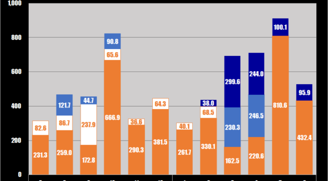 2023年6月のまとめ