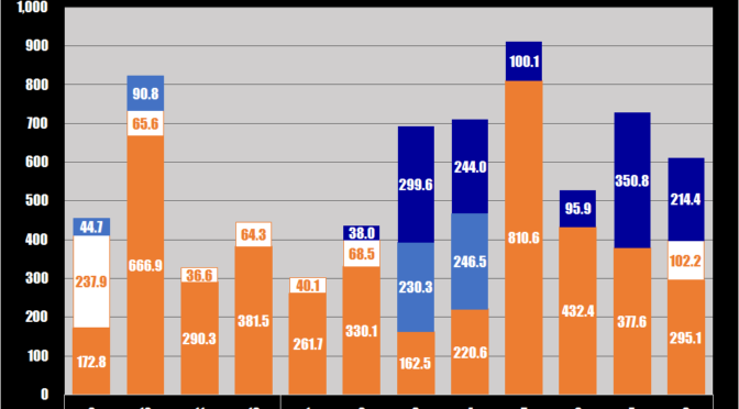 2023年8月のまとめ