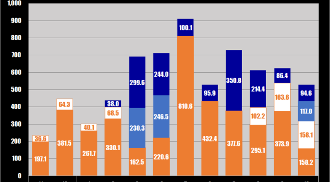 2023年10月のまとめ