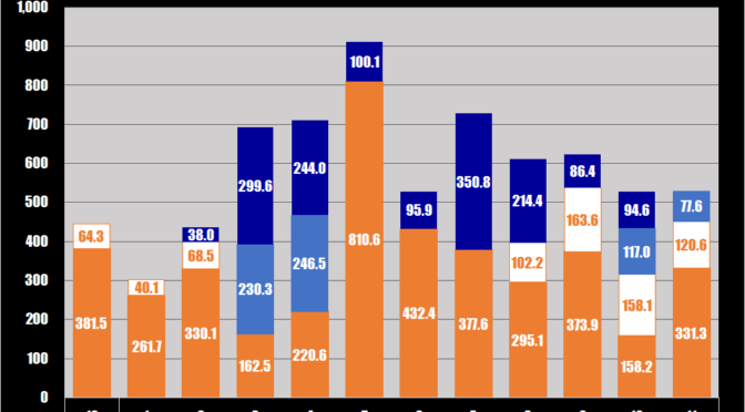 2023年11月のまとめ