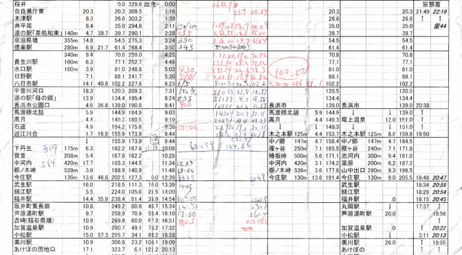 25年前の走行記録