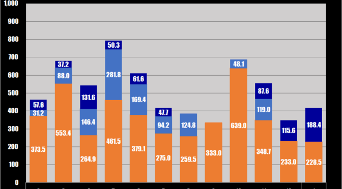 2026年1月のまとめ