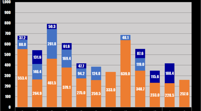 2026年2月のまとめ