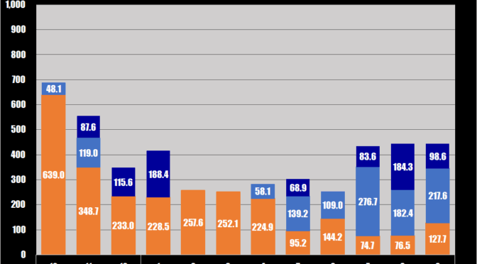 2026年9月のまとめ